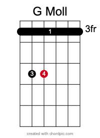 G-Moll Barré Akkord